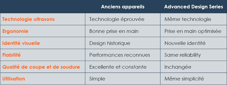 Ce qui n'a pas changé